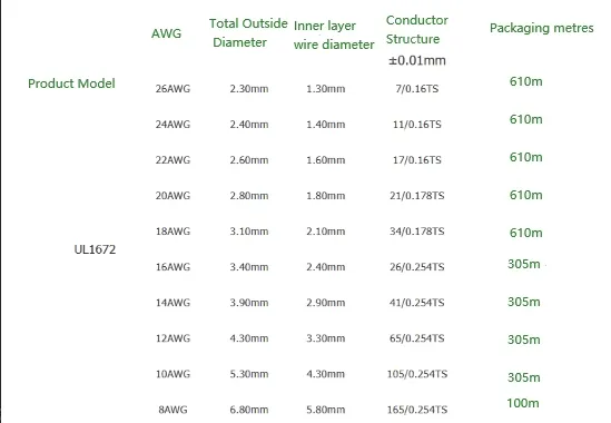 Transformer Cable 22AWG Red