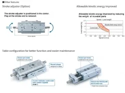 Air Slide Table Double-ported Type MXQ B Series ø6, ø8, ø12, ø16, ø20