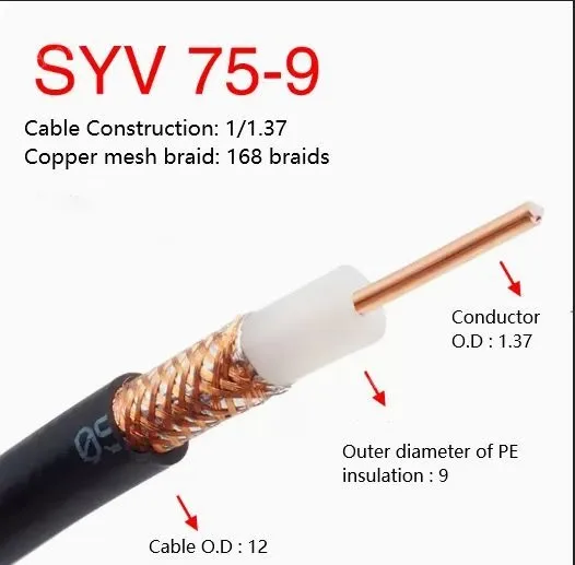 Coaxial cables SYV 75-9 Zeroing