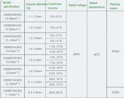 Cabinet Light Power Cord 16AWG (26/0.24TS) Black print white section