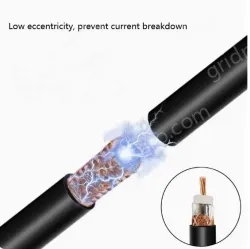 Coaxial cables SYV 75-7 Zeroing