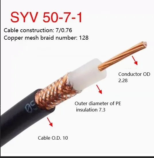 Coaxial cables SYV 50-7-1 Zeroing